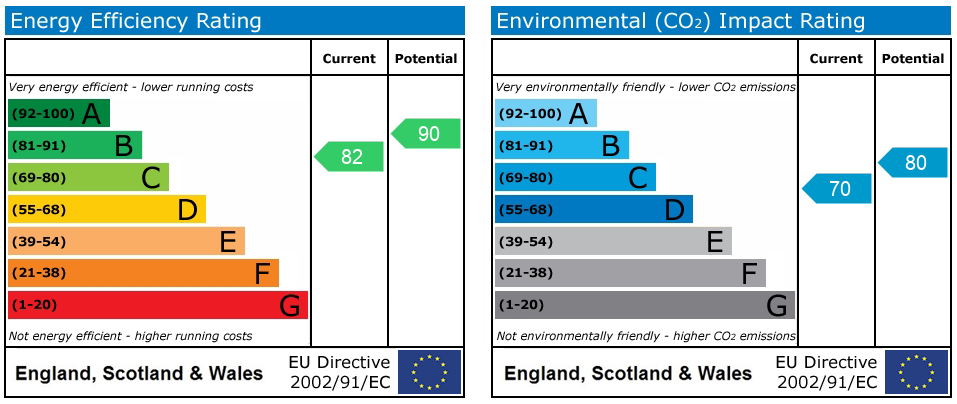 EPC rating