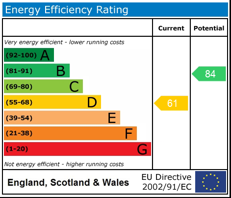 EPC rating