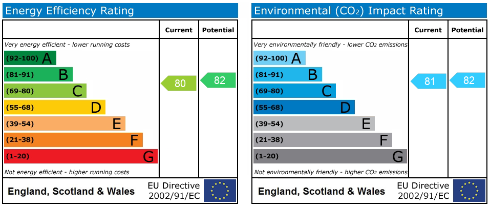 EPC rating