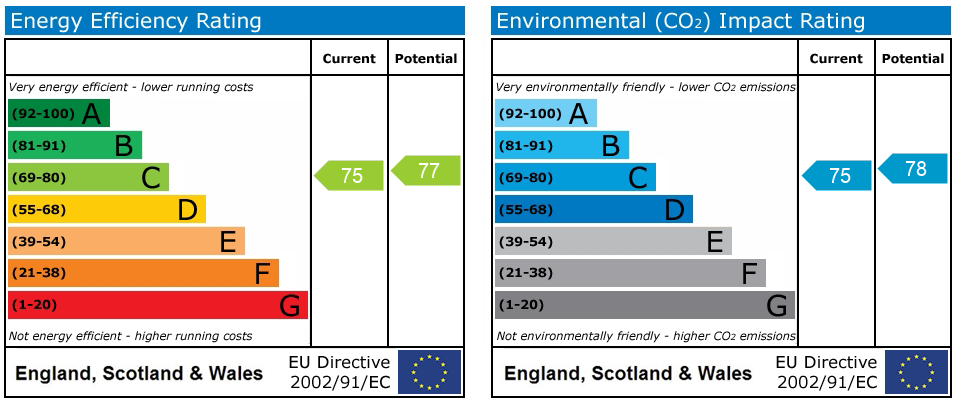 EPC rating